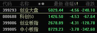 中國股市：大盤失守3200點，下跌元兇已找到，能阻止暴風雨上演？-圖5