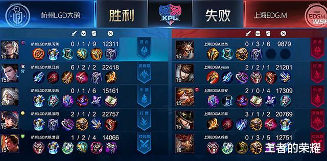 吕布|菜鸟吕布在憋破军,普通吕布纠结电刀还是影刃,职业出装让人心疼