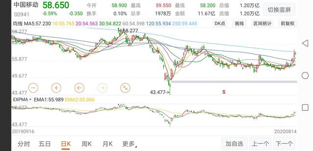 |分析5G板：感觉时机已经来临