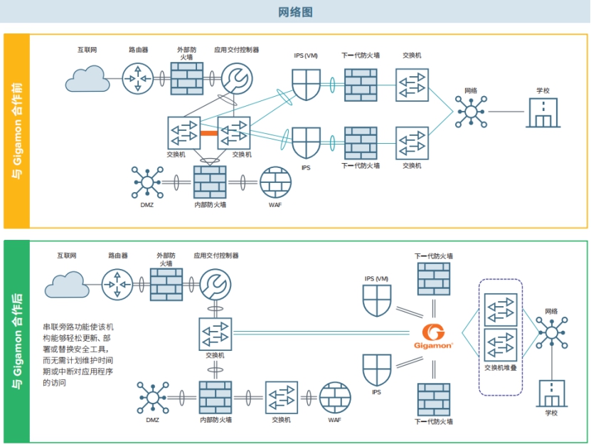 微信|研招网年年“瘫痪”，企业：拿什么拯救服务器，做好网络运维
