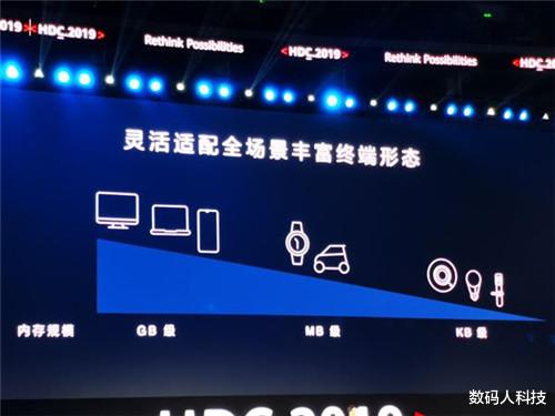 『操作系统』国产操作系统全面雄起! 华为鸿蒙系统再次迎来强力助攻: 将打破垄断