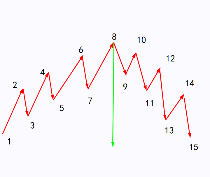 #仓位#股票越跌越要加仓？别傻了，满足这几个条件才建议加仓