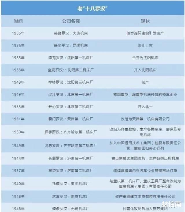 日本|十八家机床解体、收购、破产，没有核心技术，活该被日德压一头