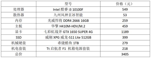鼠标|小狮子私藏三套游戏配置推荐，助你双十一装机不抓瞎