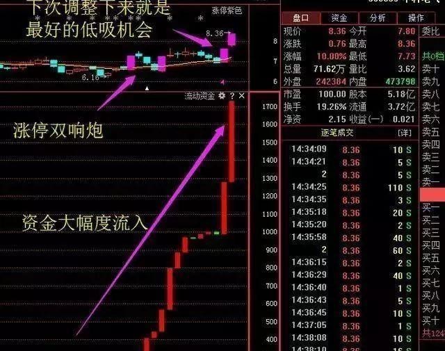中國股市：“假突破真出貨”還不懂麼？看懂後跟莊吃肉！盈利翻倍-圖4