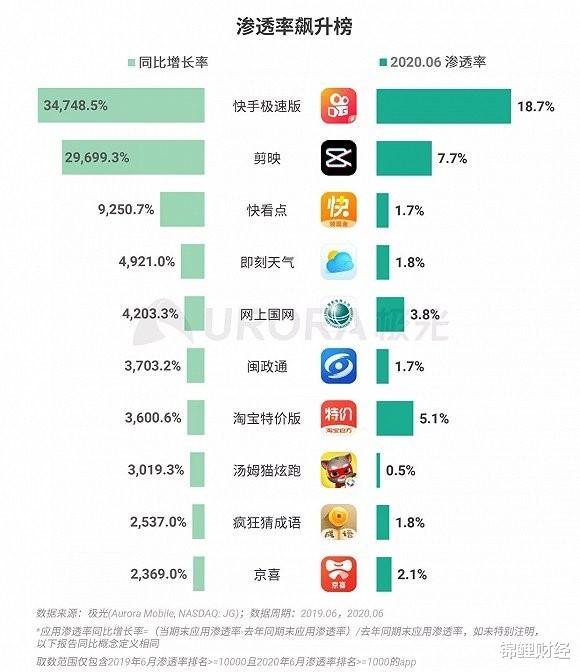 拼多多|淘宝特价版狙击拼多多卓有成效