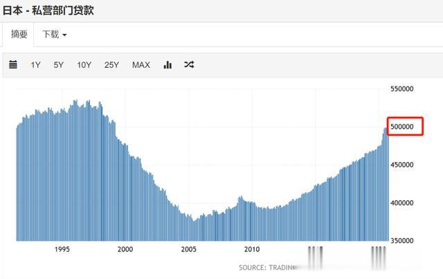 日本經濟“攔路虎”：物價比30年前還便宜，央行撒錢700萬億也沒用？-圖9