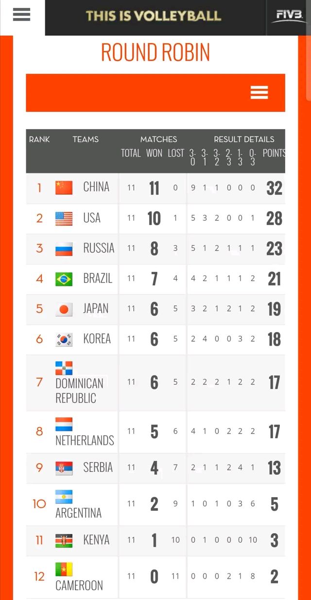 [德国队]不懂就问！世界排名前十二女排队伍中，为何荷兰德国没进奥运会？