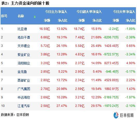 证监会|主力资金大动作 疯狂涌入这一行业