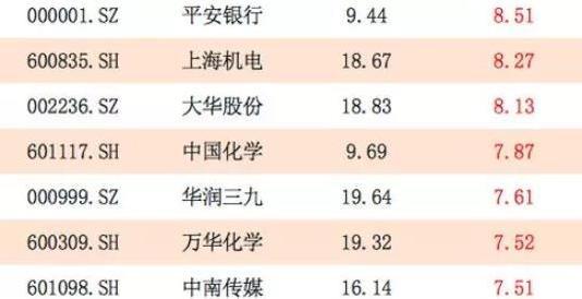 【蓝筹股】外资长期控制！27只低估值蓝筹股（名单）一览，牛市待涨！
