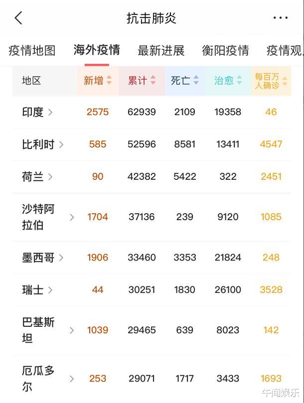 印度@截止到5月10日，印度噩耗不断，正式向全球“摊牌”了