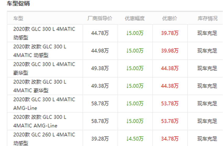 奔驰GLC|7月再卖14879辆！从加价到连跌5万，还看啥奥迪Q5L、宝马X3