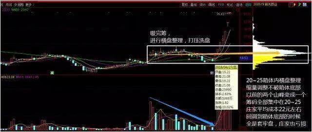 交易■中国股市真正赚钱的人：看懂筹码转换过程，炒股水平突飞猛进