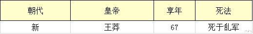 『日军』我统计了中国历史上223位皇帝死因，得出《中国皇帝死法大全》