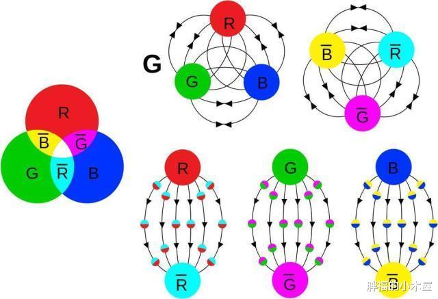 「科学家」宇宙为什么没有单独存在的夸克,强行将夸克拉出来会怎样?