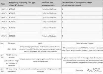 photoshop|百年东芝退场，背后传奇故事随之寂灭