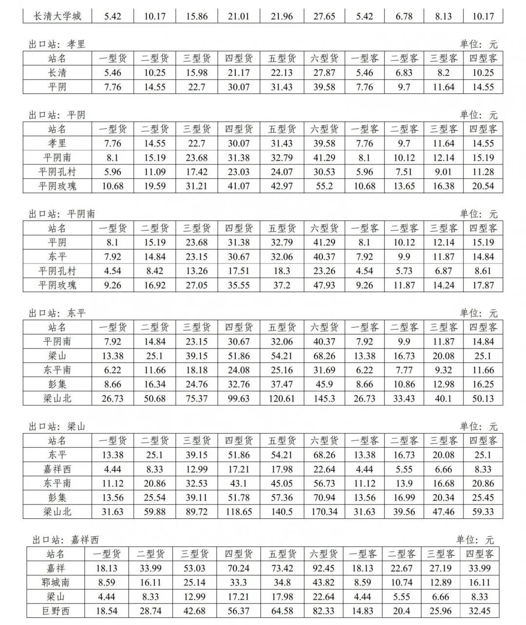 齐看 最新！山东高速公路通行费收费标准公布，精确到各分站点