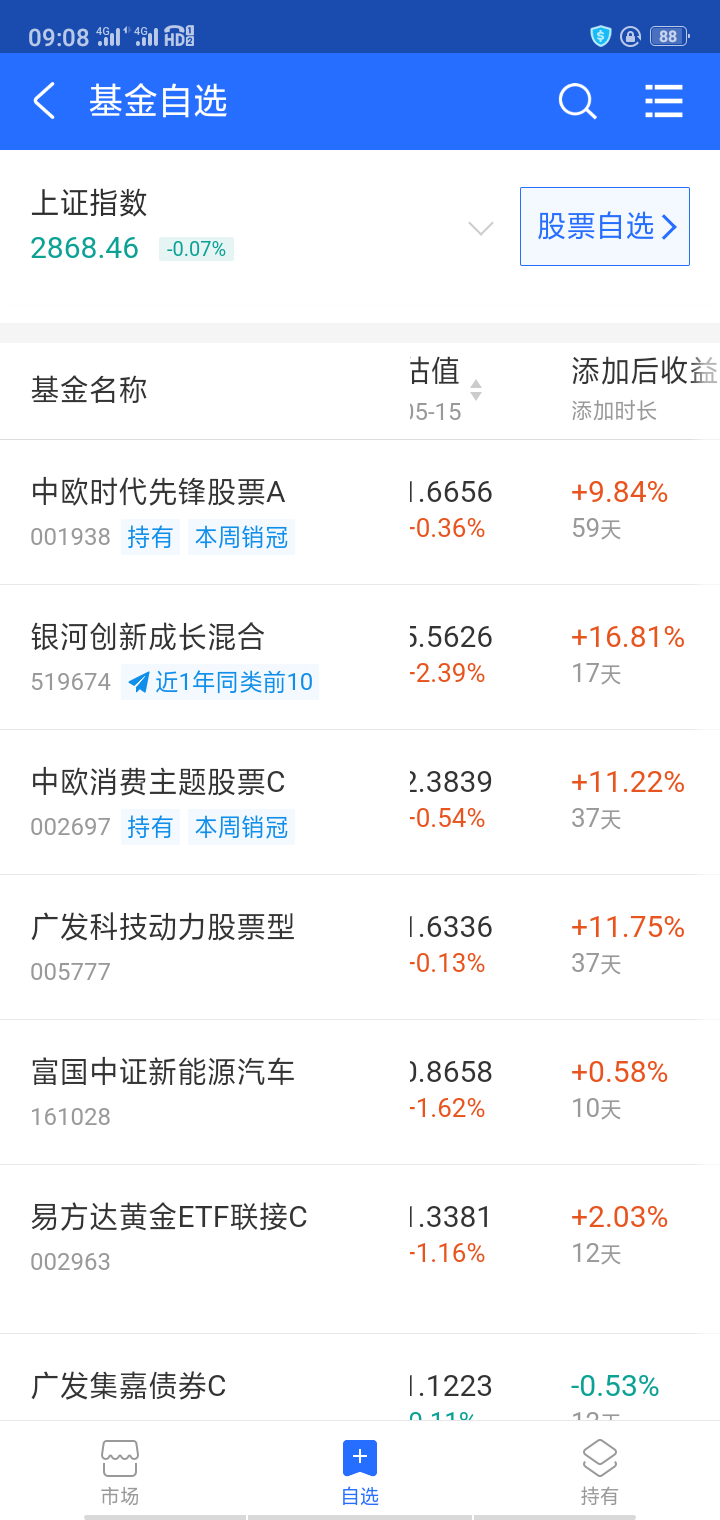 基金定投：基金投资怎么做到本金10万，收获一年15万