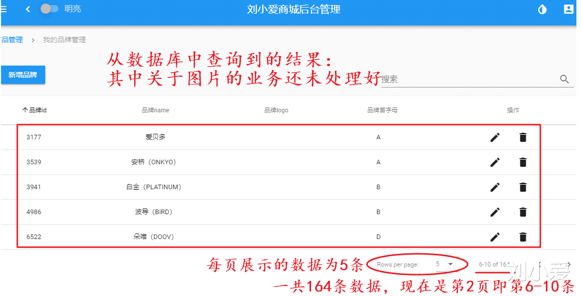 Java|商品品牌业务之后台Java代码的编写