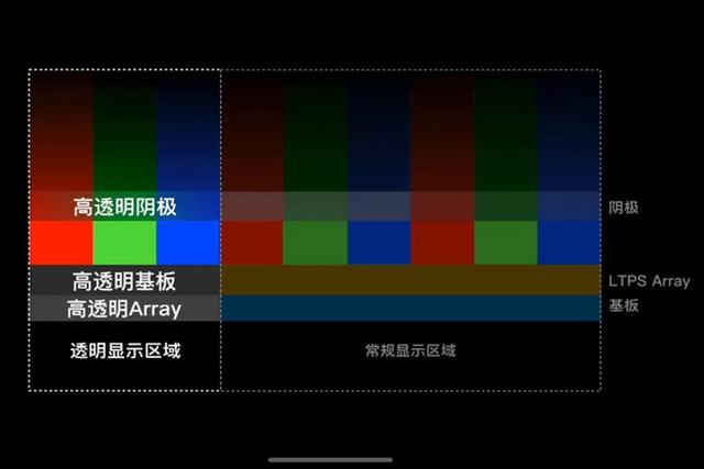 顺丰速运|又一款屏下摄像头手机亮相：液晶大厂鼎力支持，今年将全面爆发？