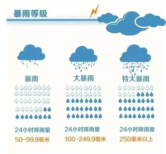 琅琊新闻网|紧急！临沂大雨！暴雨！！大暴雨！！！
