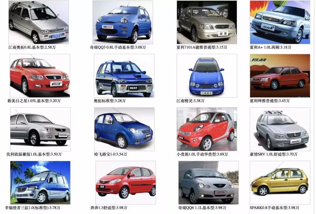 华晨金杯|负债1200亿,华晨宝马终于活不下去了!