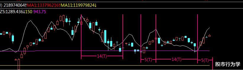 交易▲2020.05.08，情绪周期又到高潮，快跌后还有一个高点
