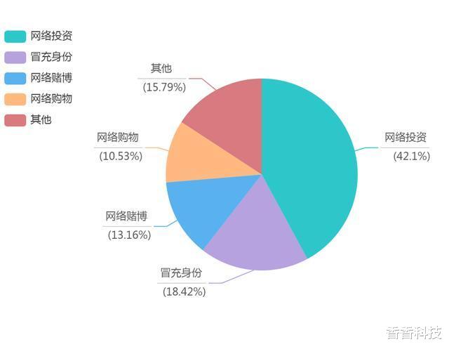 微信|微信转账后就被拉黑怎么办?这六步追回你的钱