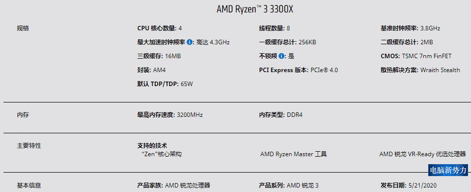CPU@AMD新公布2款CPU，真香还是挤牙膏？