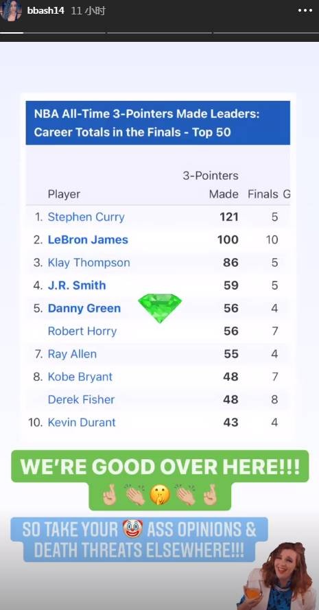 勒布朗·詹姆斯|格林摊上一大事!妻子被死亡威胁!疯了吧?詹姆斯的回应真暖心!