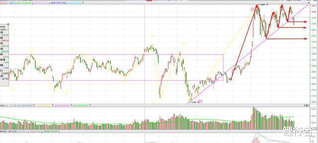 股市|9月8日股市会怎么走？