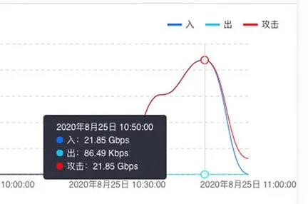 infinix|Filecoin节点遭攻击，健康生态需共同维护！