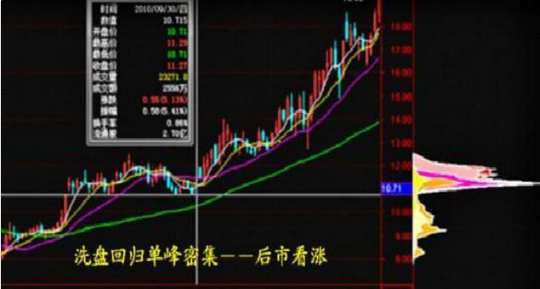 中國股市：安倍突發辭職。會成為A股“黑天鵝”嗎？下周該怎麼玩-圖9