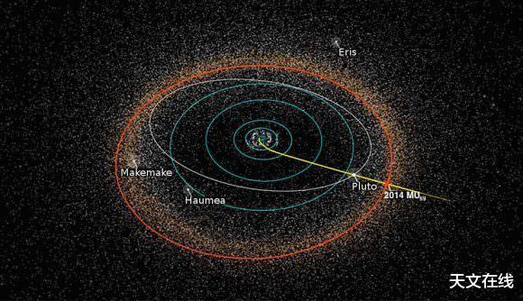 「冥王星」冥王星的轨道:在它的上面,一年到底有多长?