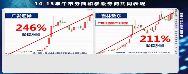 券商|接力领涨影子券商新龙头：主力控盘60%，股价不足7元