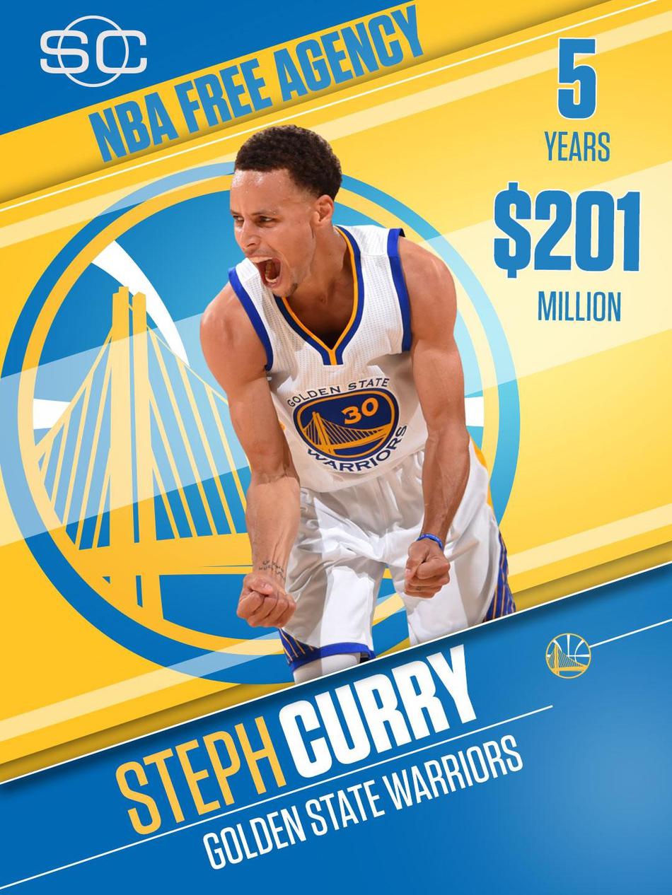 斯蒂芬·库里|汤普森报销，32岁的库里会效仿威少要求交易到夺冠热门队伍吗？