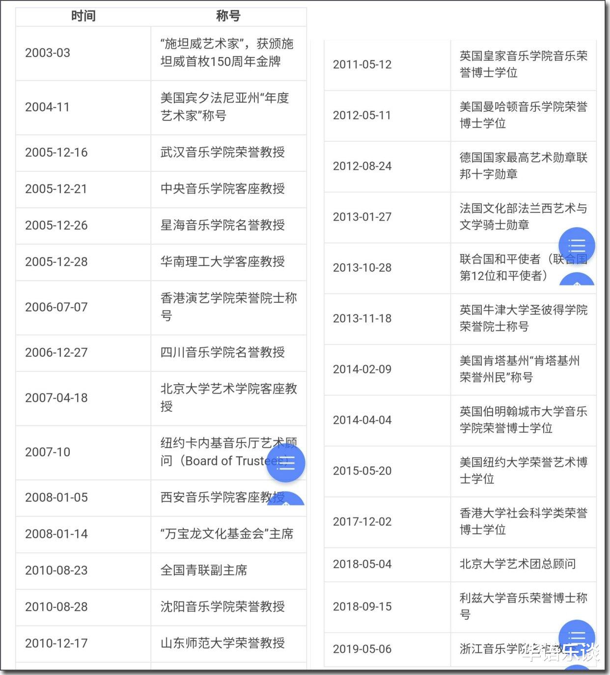 郎朗|直到郎朗要被好莱坞拍成传记电影了，国人才意识到他的伟大！