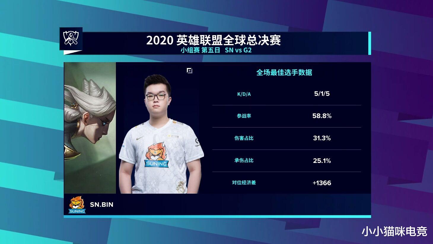 g2|SN战胜G2晋级创纪录各赛区炸了！TL后台绝望SN发文送别，G2赛后直言崩溃