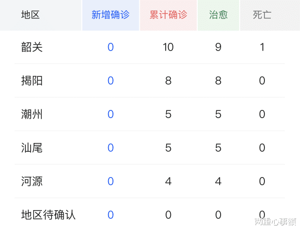 [马鲁万·费莱尼]最新冠状肺炎疫情实时数据，截止至3月19日23时，广东新增确诊9例！