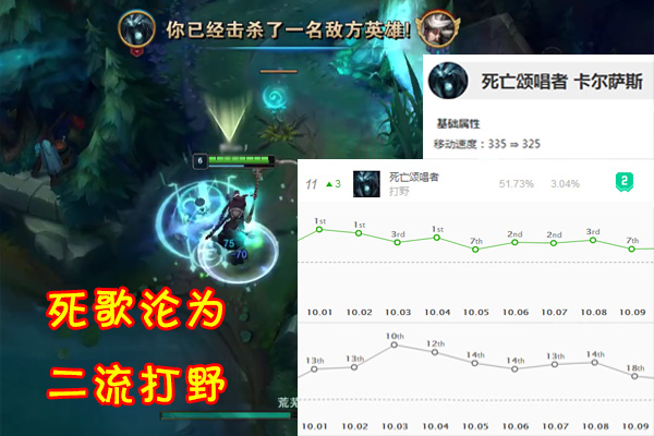 「t1」LOL“最不起眼却很重要的1项属性”，S10已有3个版本T1英雄因它报废