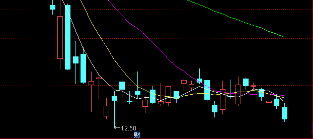 年报■重要，下周黑天鹅！A股该往哪里走