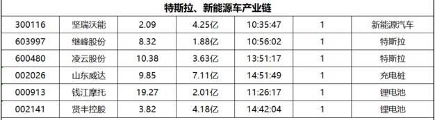 下周的三大主線和我最近持倉-圖4