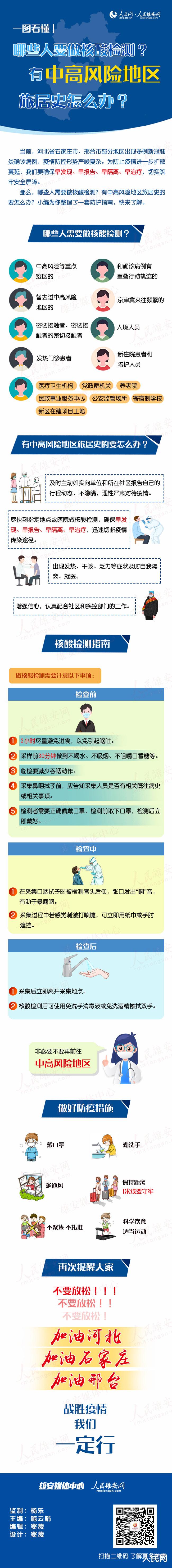 人民网 一图看懂   哪些人要做核酸检测？有中高风险地区旅居史怎么办？