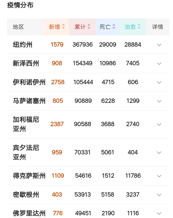 [美国参议院]确诊人数164万！美国参议院传来噩耗：“正式通过制裁华法案”