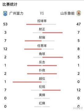 广州富力|这可能是中超联赛最干净的一场比赛了吧？