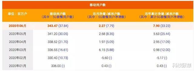 中国移动|8月1日起，中国移动分阶段对部分套餐进行流量大扩容