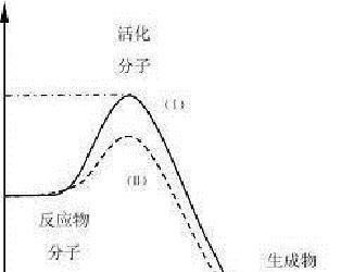 嫦娥五号|一斤盐溶于一斤水，为什么有人说最后的总重量小于两斤？