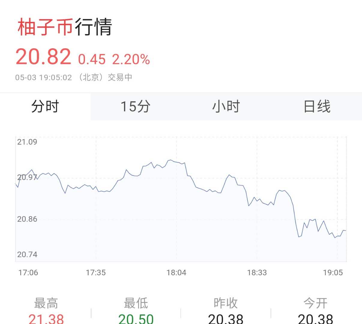 「减持」数字货币排行:2020年最值得关注的前十个数字货币