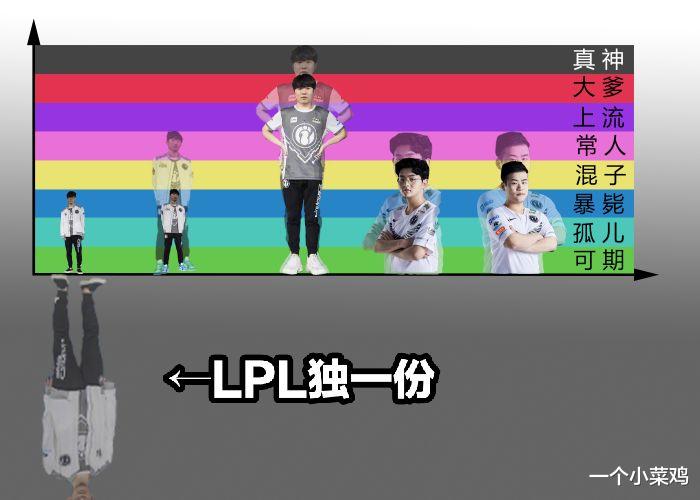 tes战队：LOL新版“选手实力图”来了，TES三位真神，TheShy突破LPL的下限！