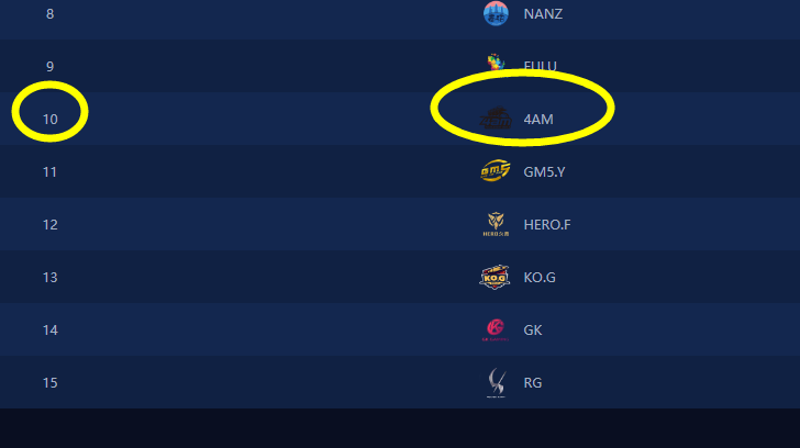 #4am战队#4AM手游分部闹矛盾的原因 淘宝权说的对 成王败寇大过兄弟情深